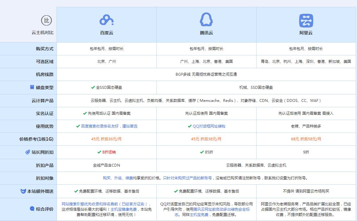 尉犁云主机代理对比.jpg